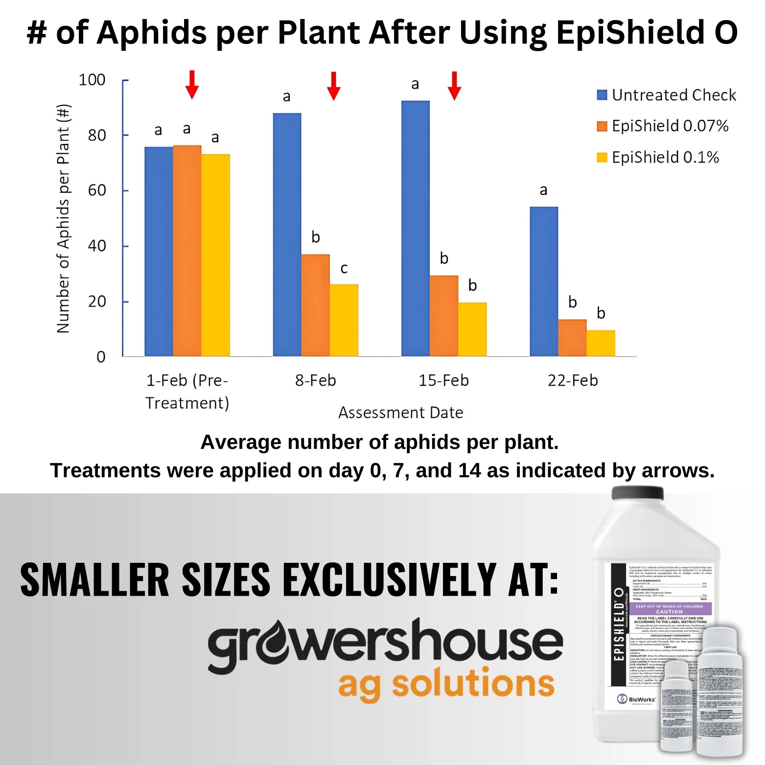 Bioworks Epishield O - 2.5 gallon