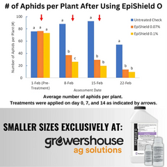 BioWorks Epishield O | 2 fl oz | Botanical Miticide & Insecticide