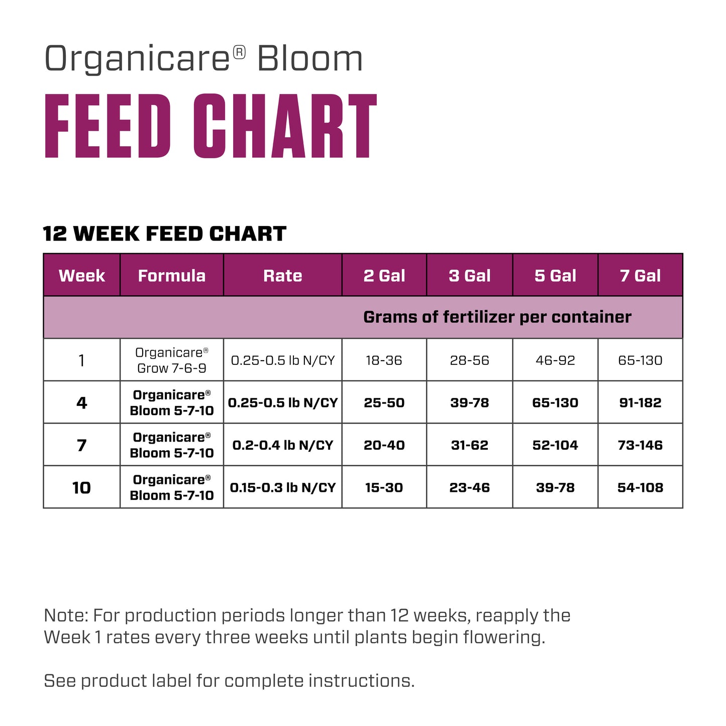 Organicare Bloom