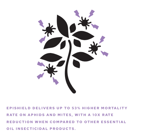 Bioworks Epishield O - 36 fl oz