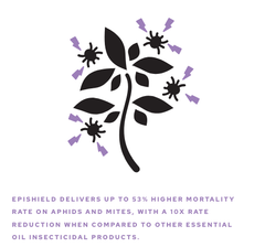 Bioworks Epishield O - 36 fl oz