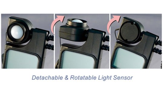 UV Light Meter UVA/UVB